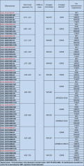 Коаксиально-волноводные переходы емкостного типа СА01